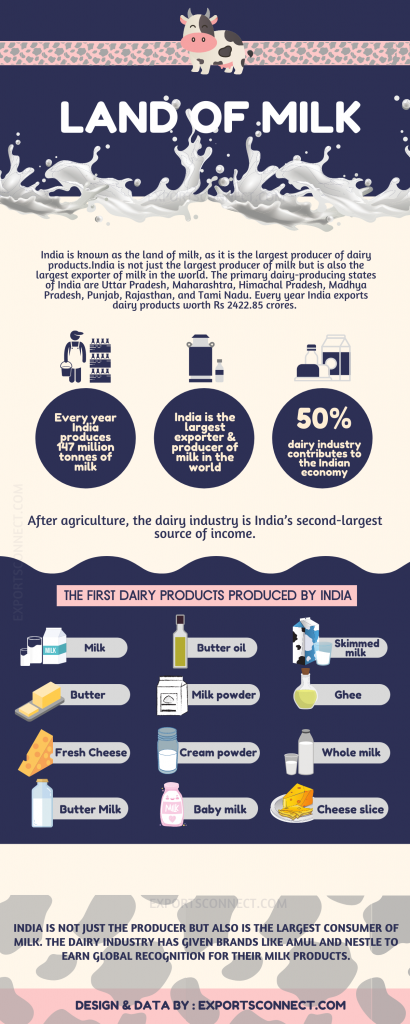 Exporters of milk India