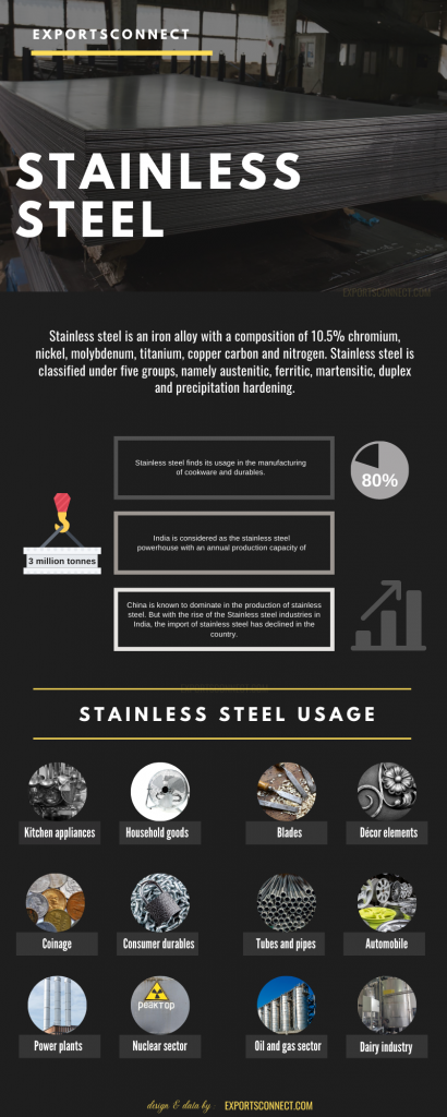 Exporters of Stainless Steel