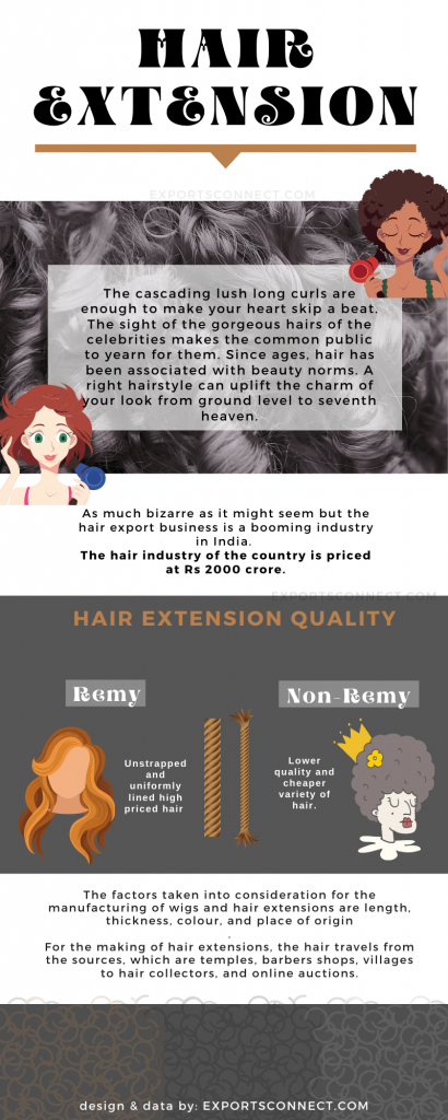 Suppliers of Hair Extensions