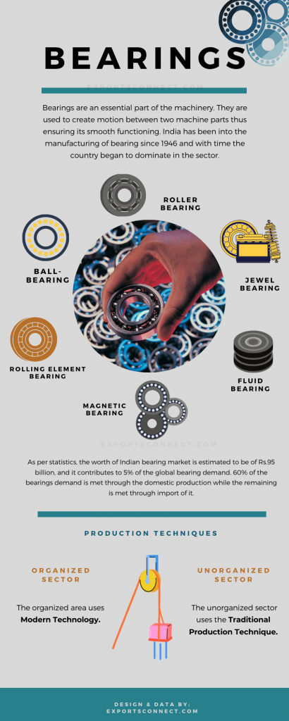 Bearing Suppliers India