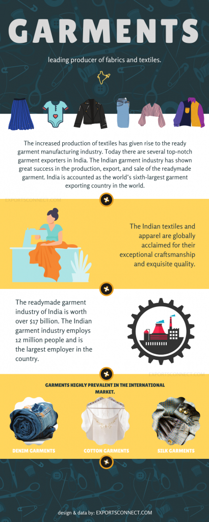 Exporters of Garments India