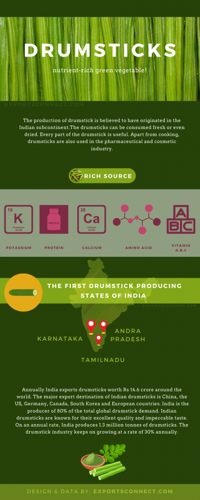 Exporters of Drumsticks India