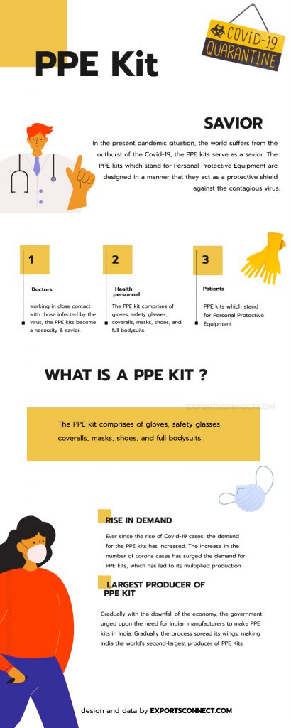 Information of a PPE kit
