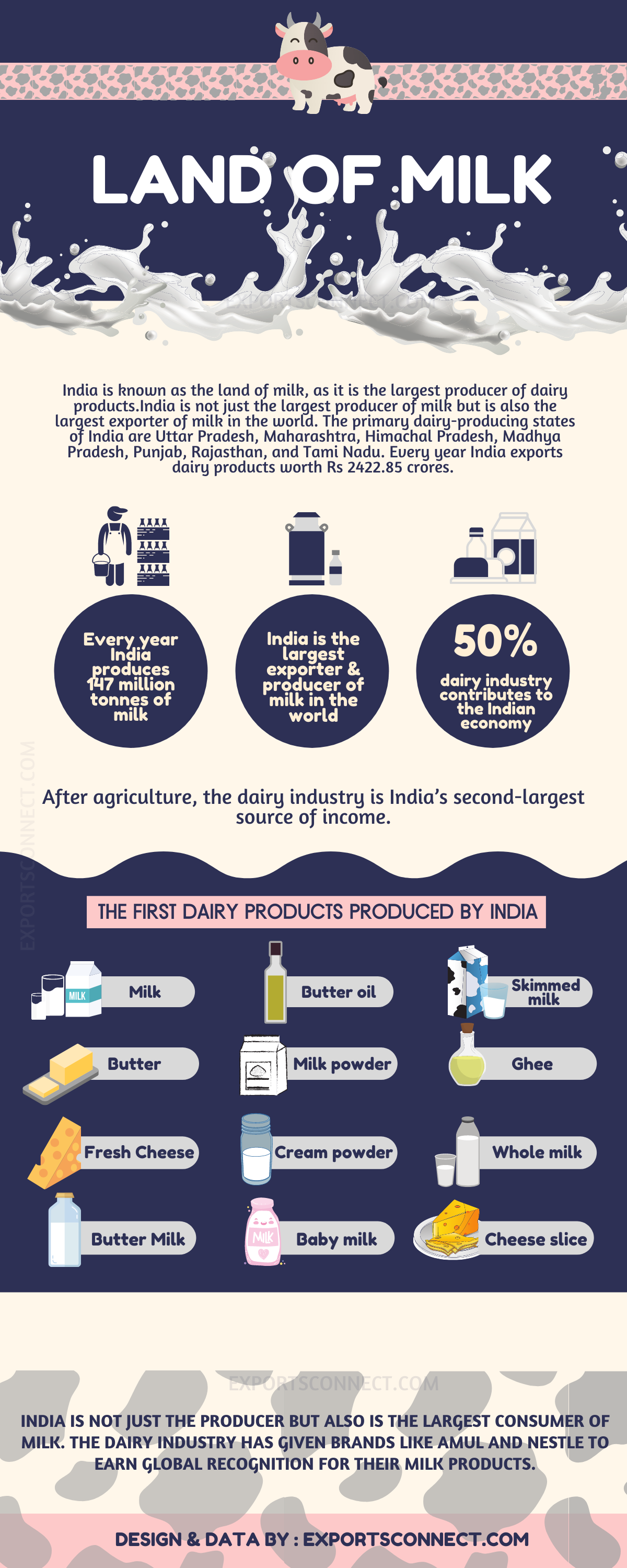 Top Milk Exporters In India 2024 | Exports Connect