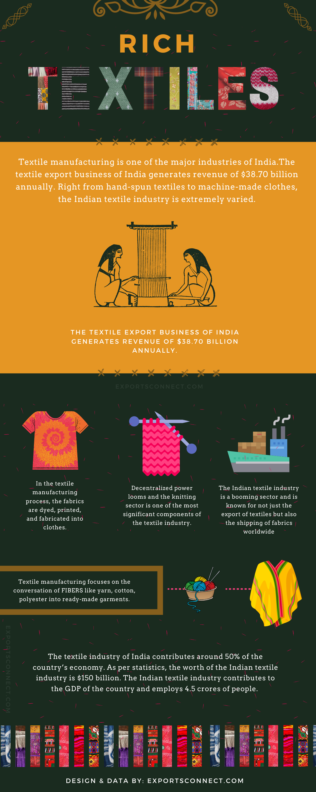 Top 6 Textile Exporters In India 2024 Exports Connect