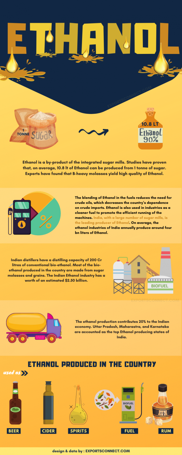 Top 8 Ethanol Suppliers In India 2023 Exports Connect