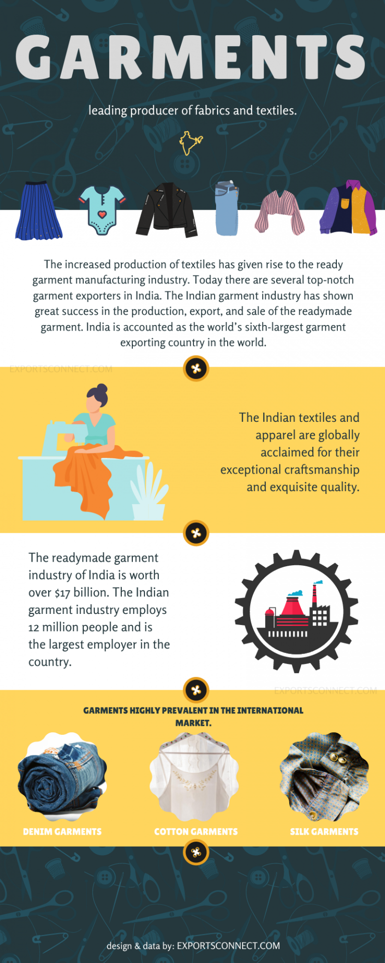 Top 4 Garment Exporters In India 2024 Exports Connect