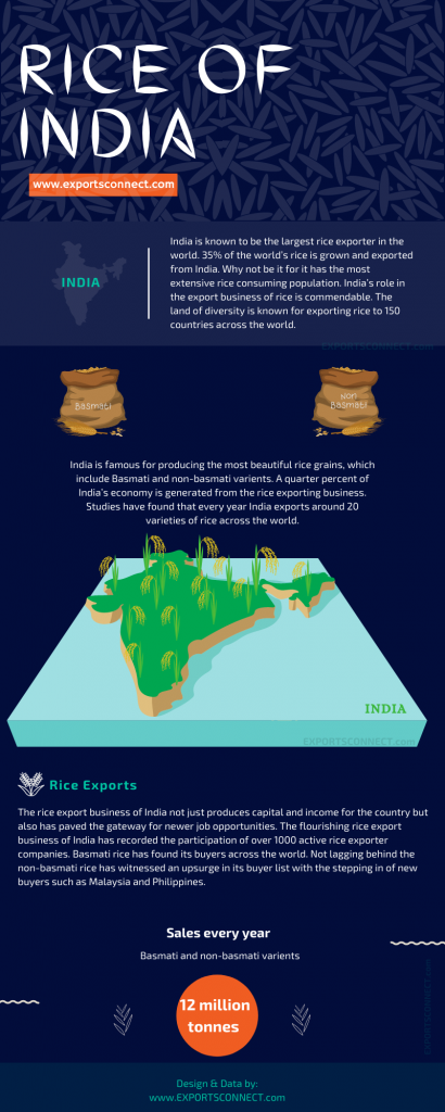 india largest exporter of rice