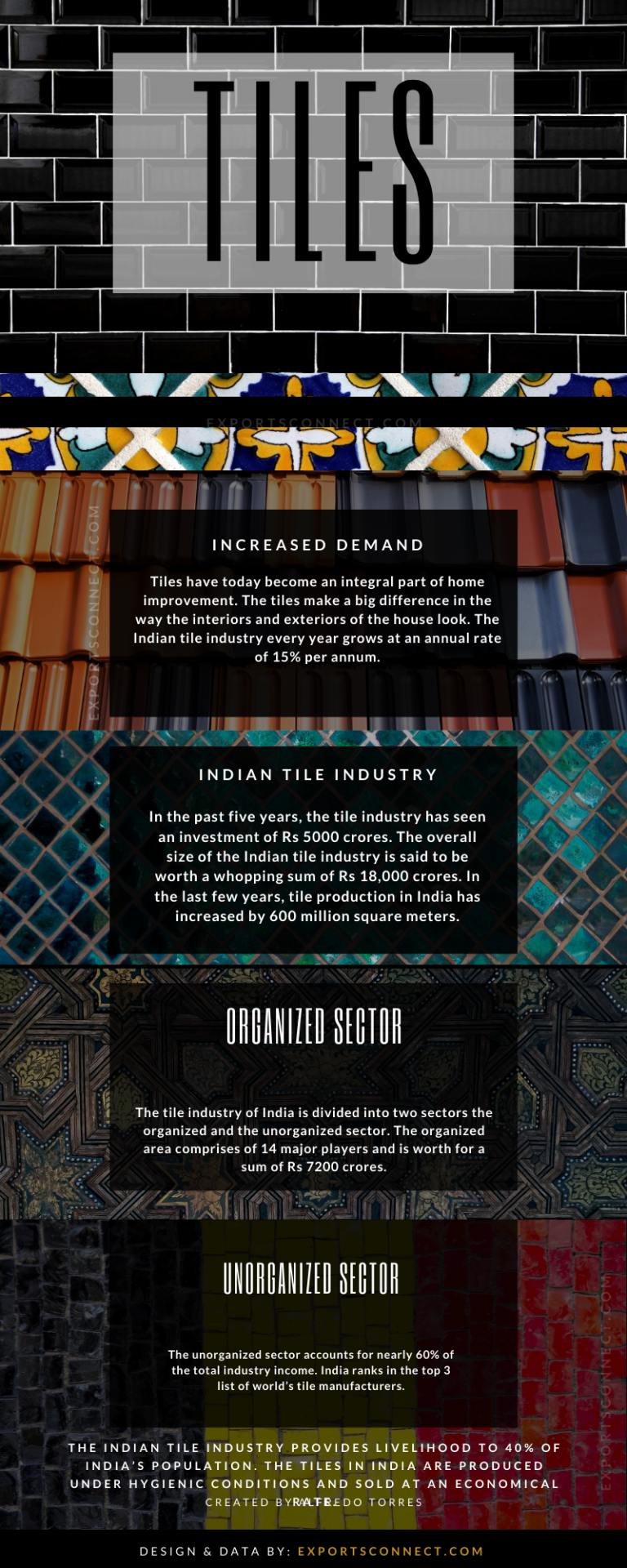 Best tile manufacturers in India 2024 Exports Connect