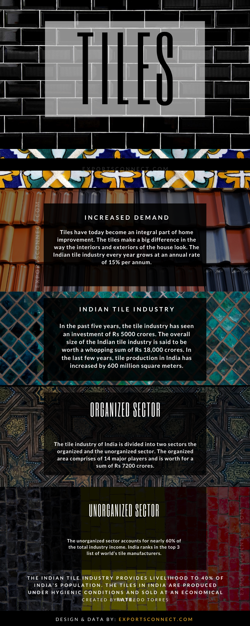 Best tile manufacturers in India 2024 Exports Connect