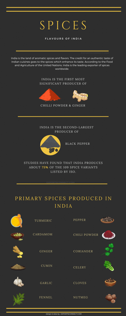 Exporters of Spices India