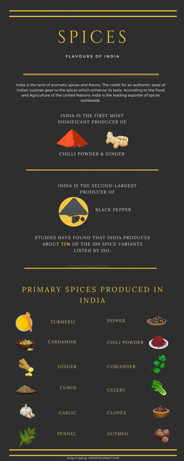 Best 6 Spice Exporters In India 2023 | Exports Connect